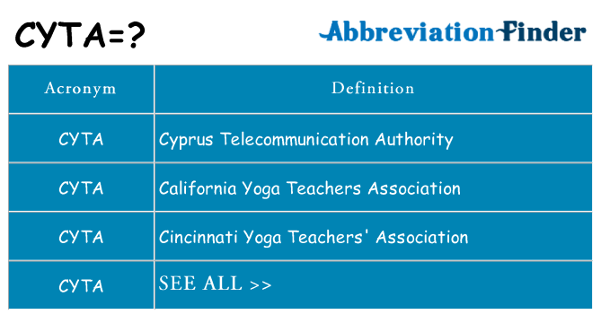 What does cyta stand for