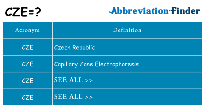 What does cze stand for