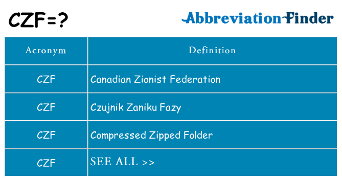 What does czf stand for
