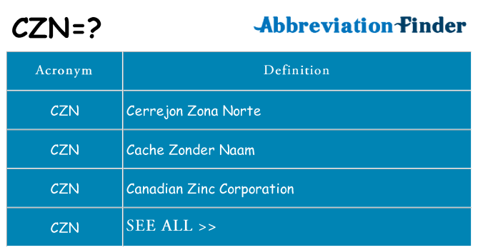 What does czn stand for