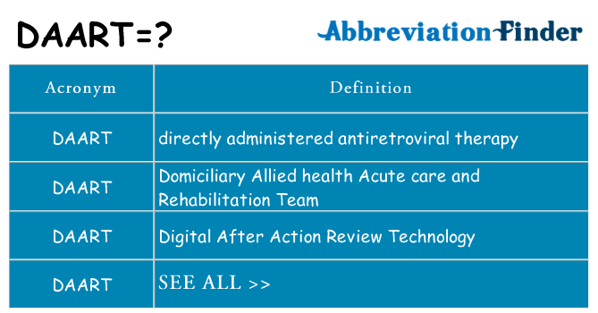 What does daart stand for