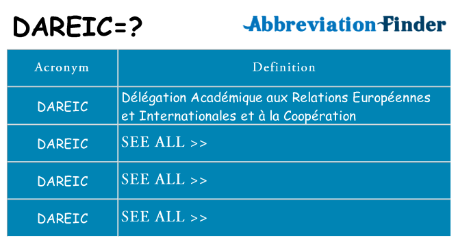 What does dareic stand for