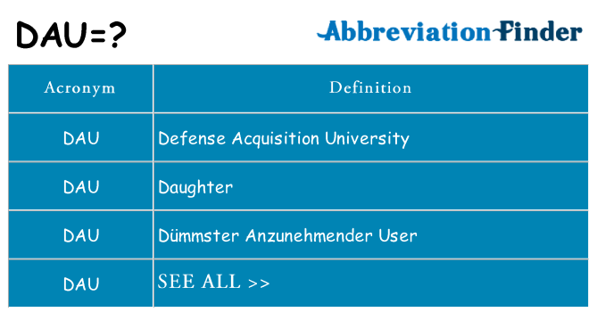 What does dau stand for