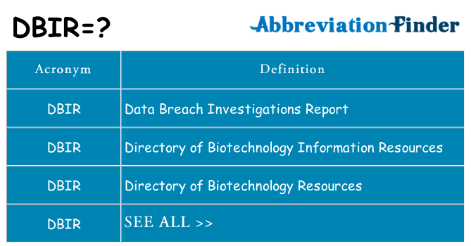 What does dbir stand for