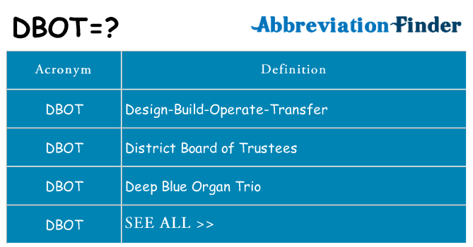 What does dbot stand for