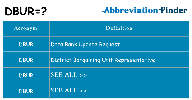 What does dbur stand for