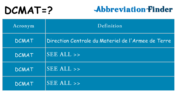 What does dcmat stand for