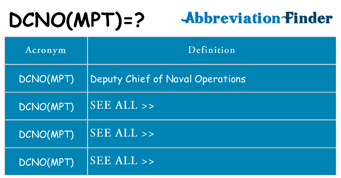 What does dcnompt stand for