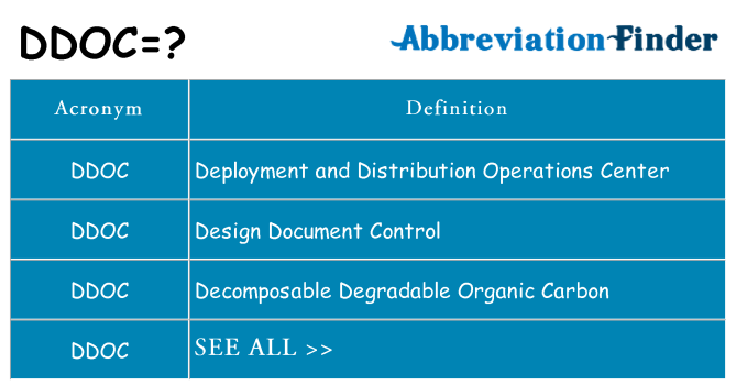 What does ddoc stand for