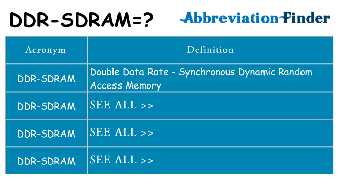 What does ddr-sdram stand for