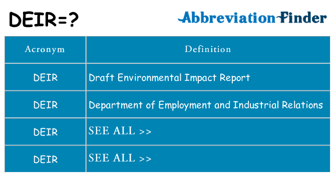 What does deir stand for