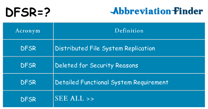 What does dfsr stand for