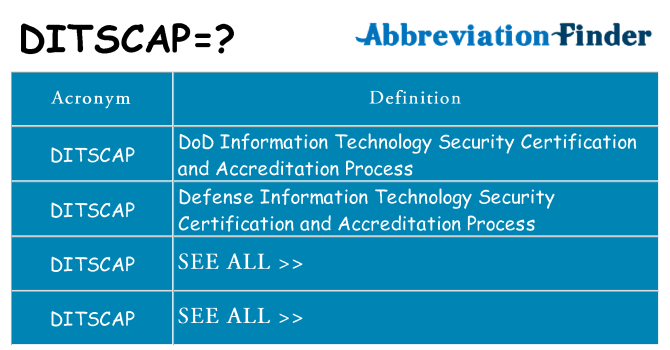 What does ditscap stand for