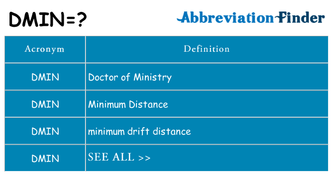 What does dmin stand for