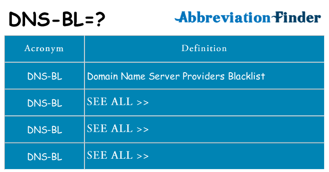 What does dns-bl stand for