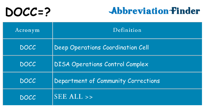 What does docc stand for