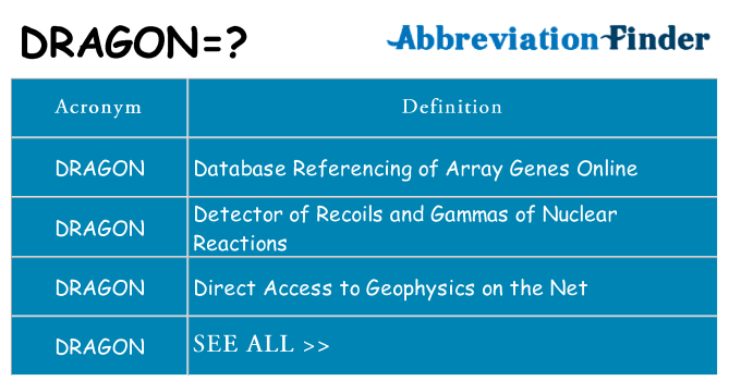 What Does DRAGON Mean DRAGON Definitions Abbreviation Finder what-does-dragon-mean-dragon-definitions-abbreviation-finder