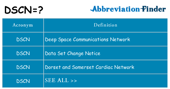 What does dscn stand for