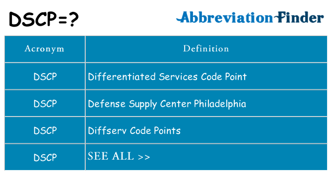 What does dscp stand for