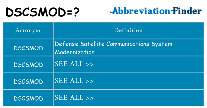 What does dscsmod stand for