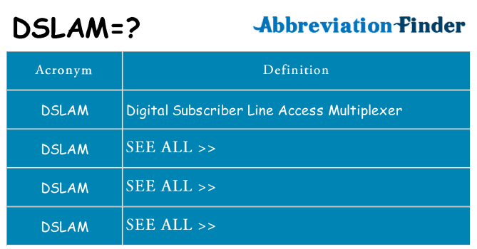What does dslam stand for