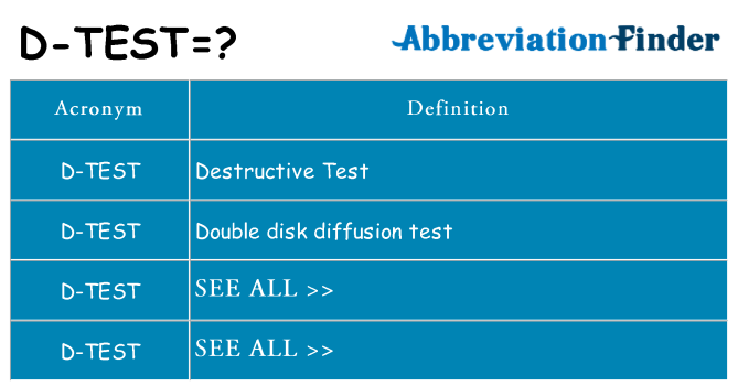 What does d-test stand for