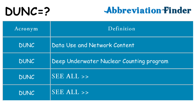 What does dunc stand for