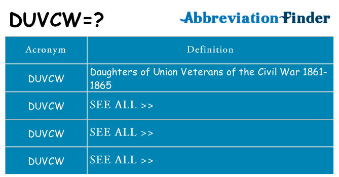 What does duvcw stand for