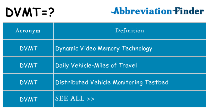 What does dvmt stand for