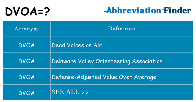 What does dvoa stand for