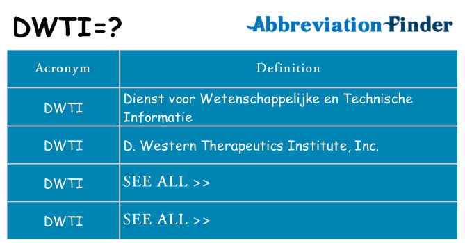 What does dwti stand for