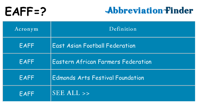 What does eaff stand for
