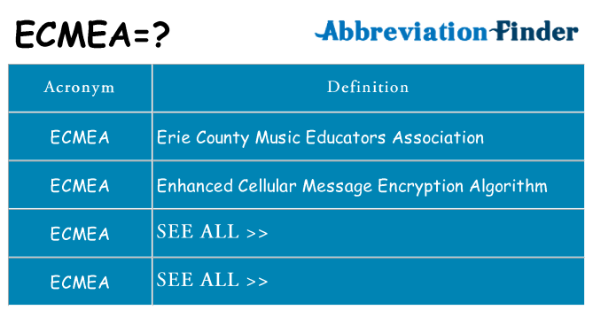 What does ecmea stand for