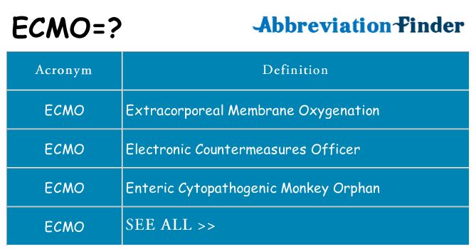 What does ecmo stand for