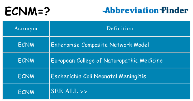 What does ecnm stand for