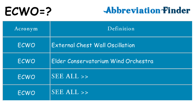 What does ecwo stand for