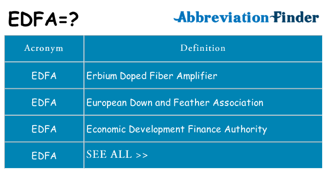 What does edfa stand for