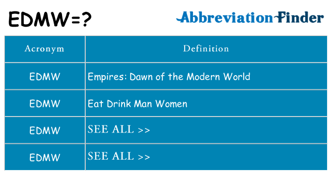 What does edmw stand for