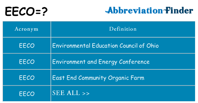 What does eeco stand for