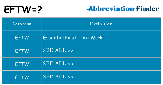 What does eftw stand for