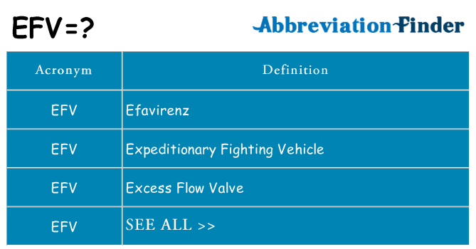 What does efv stand for