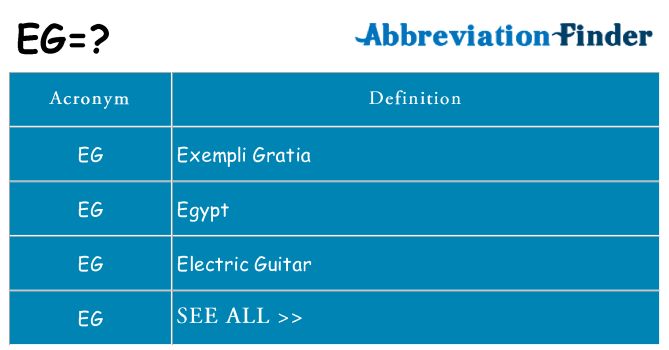 E.G. Meaning: What Does E.G. Mean?