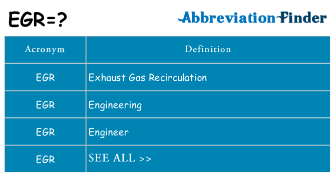 What does egr stand for