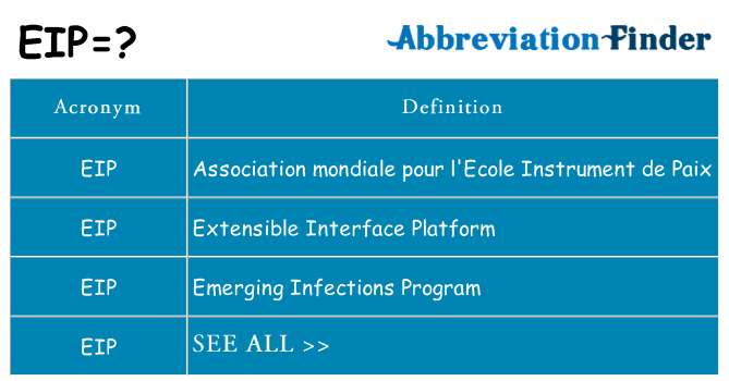 What does eip stand for