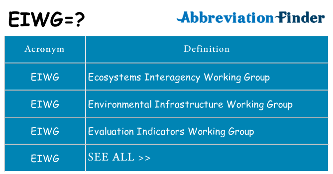 What does eiwg stand for