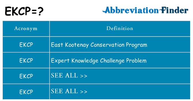 What does ekcp stand for