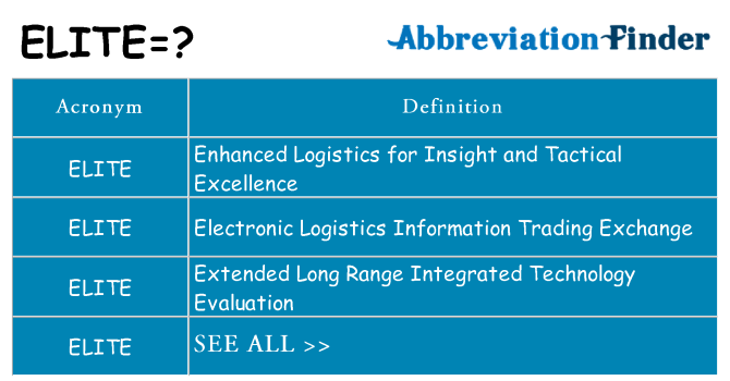 What does elite stand for