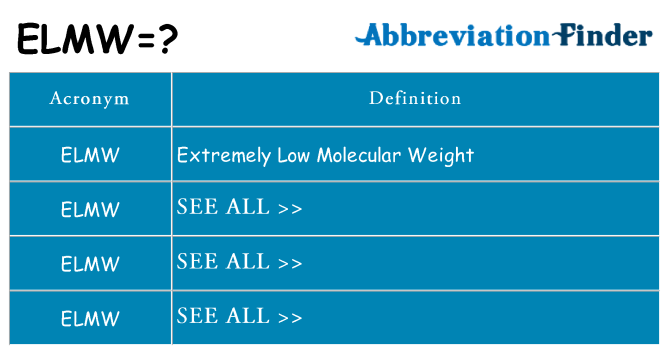 What does elmw stand for