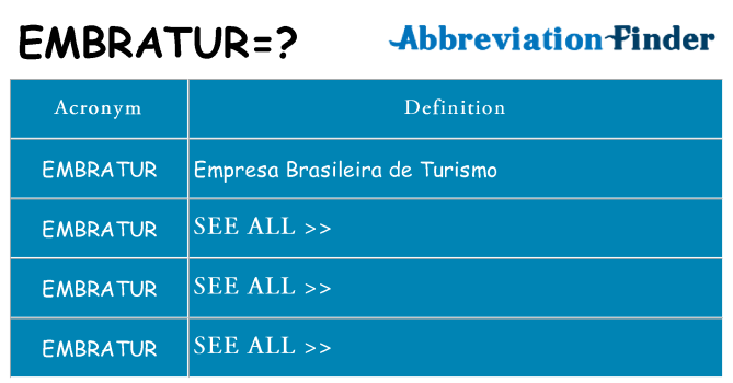 What does embratur stand for