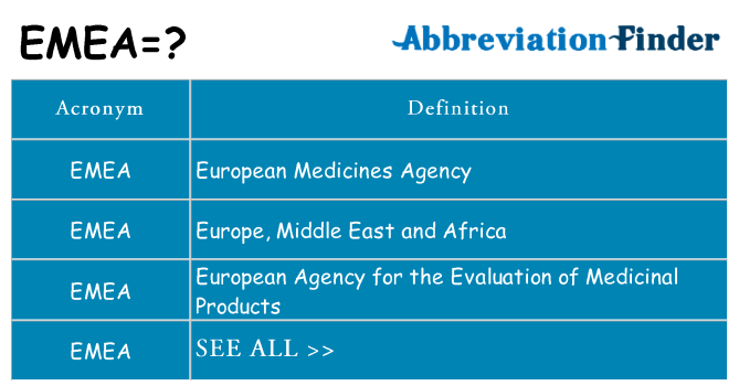 What does emea stand for